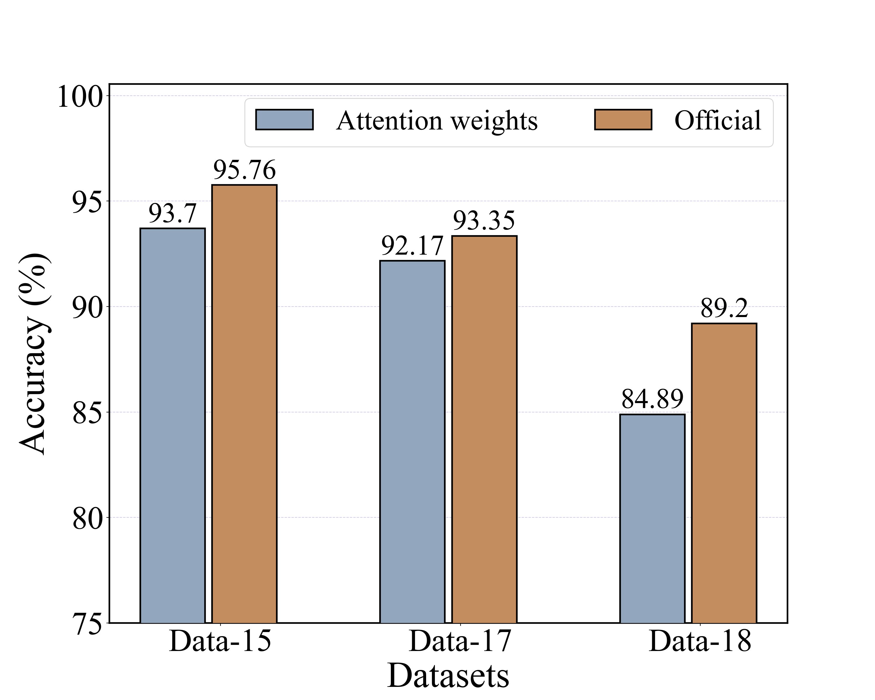 使用python画柱状图（matplotlib.pyplot）-- 你想要的设置这张图基本都包括