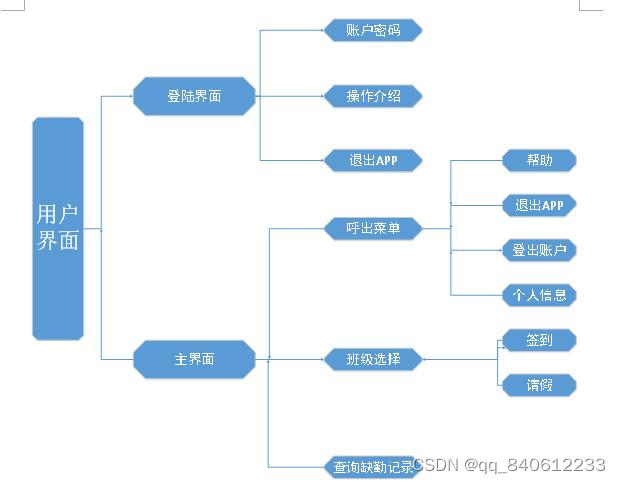 基于Android studio学生考勤签到系统app