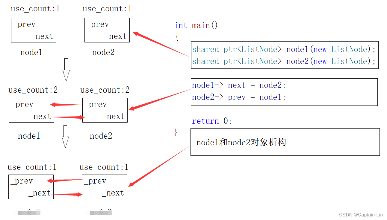 【C++进阶之路】第八篇：智能指针