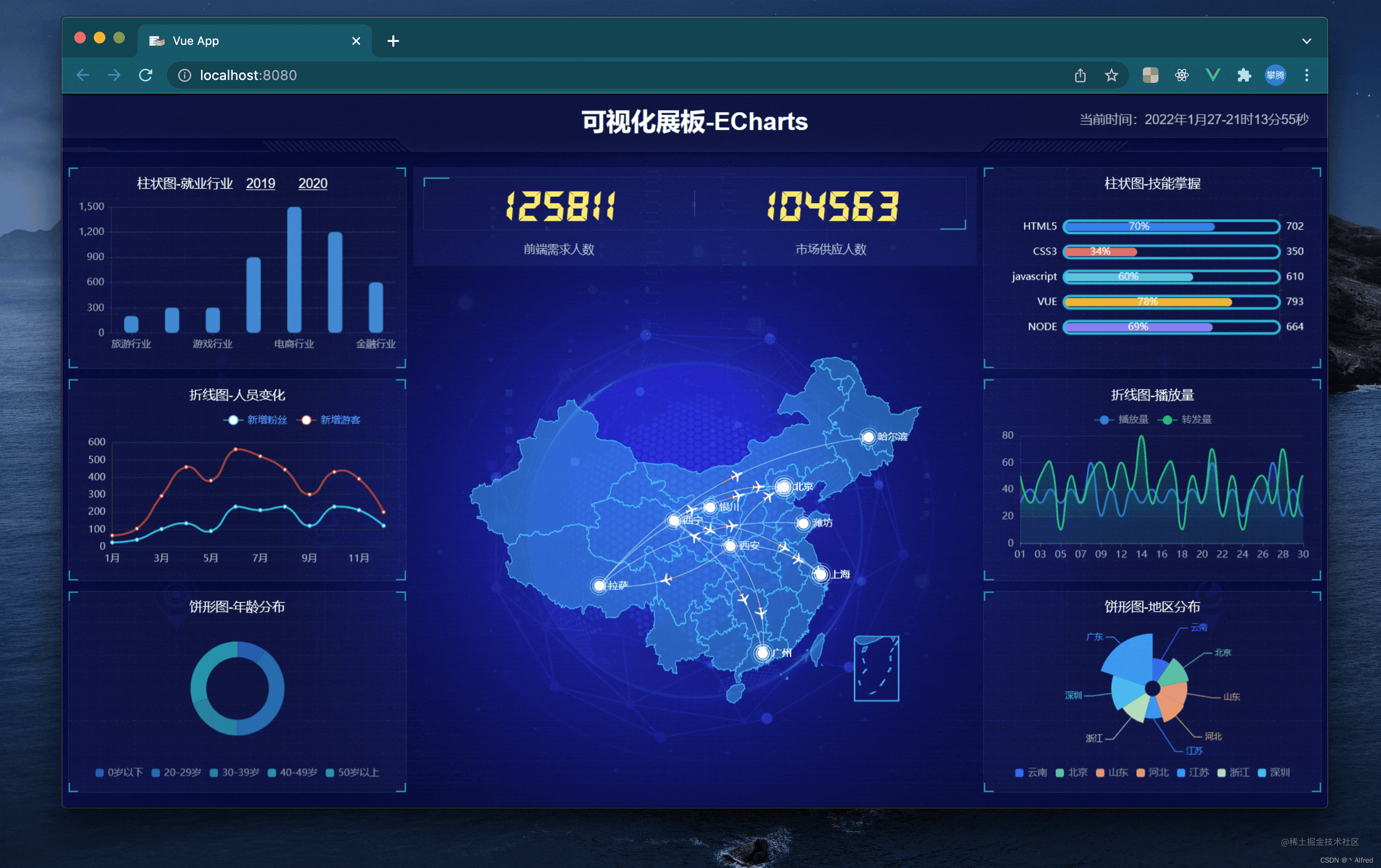 [外链图片转存失败,源站可能有防盗链机制,建议将图片保存下来直接上传(img-mqmZ3e5O-1665537575071)(https://p1-juejin.byteimg.com/tos-cn-i-k3u1fbpfcp/1fa0c55786f14f43a47a5d1cc821baed~tplv-k3u1fbpfcp-watermark.image?)]