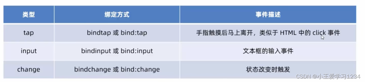 [外链图片转存失败,源站可能有防盗链机制,建议将图片保存下来直接上传(img-LTxK3g9u-1665121880716)(C:\Users\Administrator\AppData\Roaming\Typora\typora-user-images\image-20221007124850844.png)]