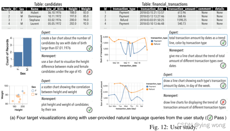 Natural language to visualization by neural machine translation (IEEE ...