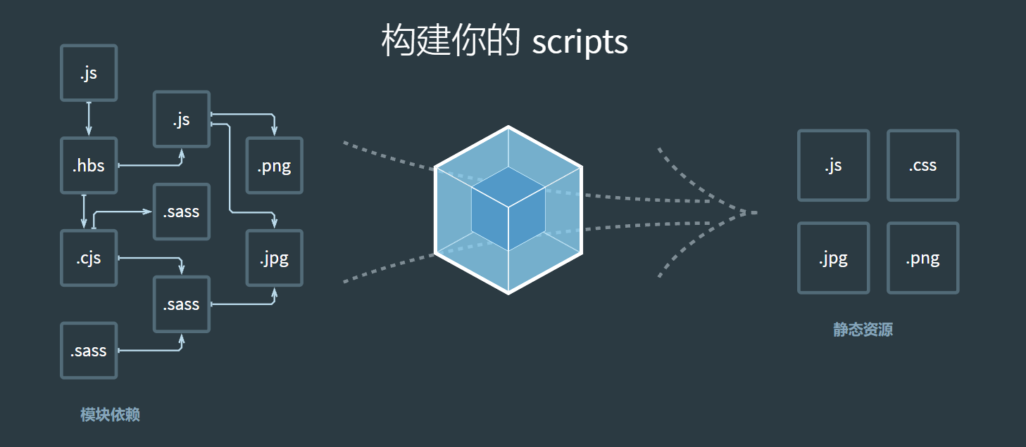 webpack 学习总结