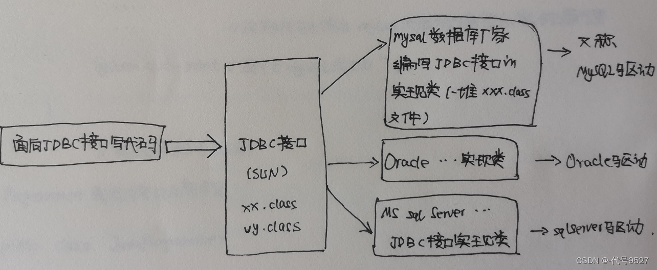 JDBC