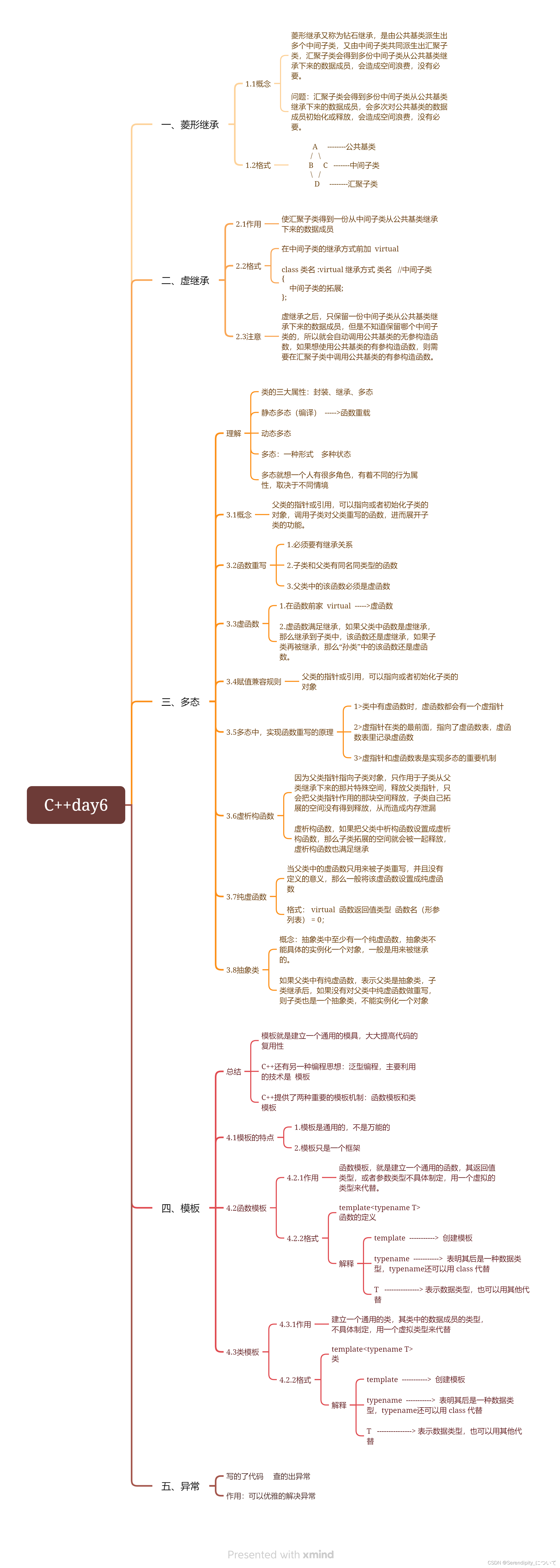 C++day6