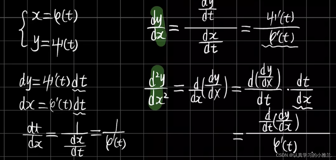 导数与微分总复习——“高等数学”