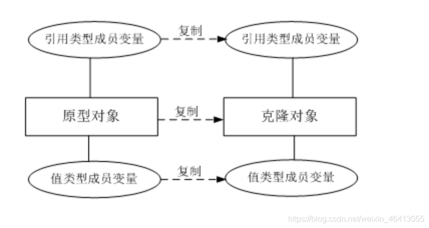 [外链图片转存失败,源站可能有防盗链机制,建议将图片保存下来直接上传(img-kw4opx5q-1628667430326)(C:\JavaEnvironment\pictures\6.png)]