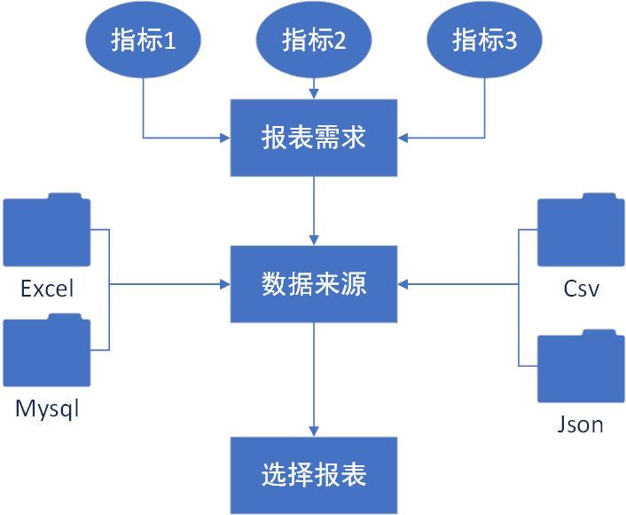 Python自动化办公：让程序自动分析数据制作报表，并发送邮箱