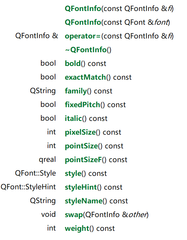 Qt扫盲-QFontInfo理论