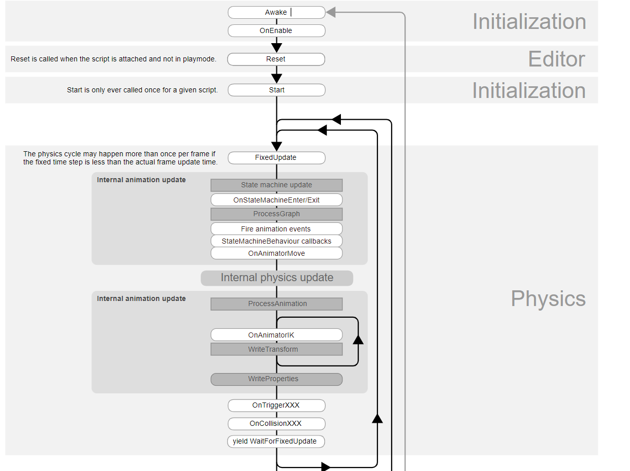 Unity API ——Time_time.framecount-CSDN博客