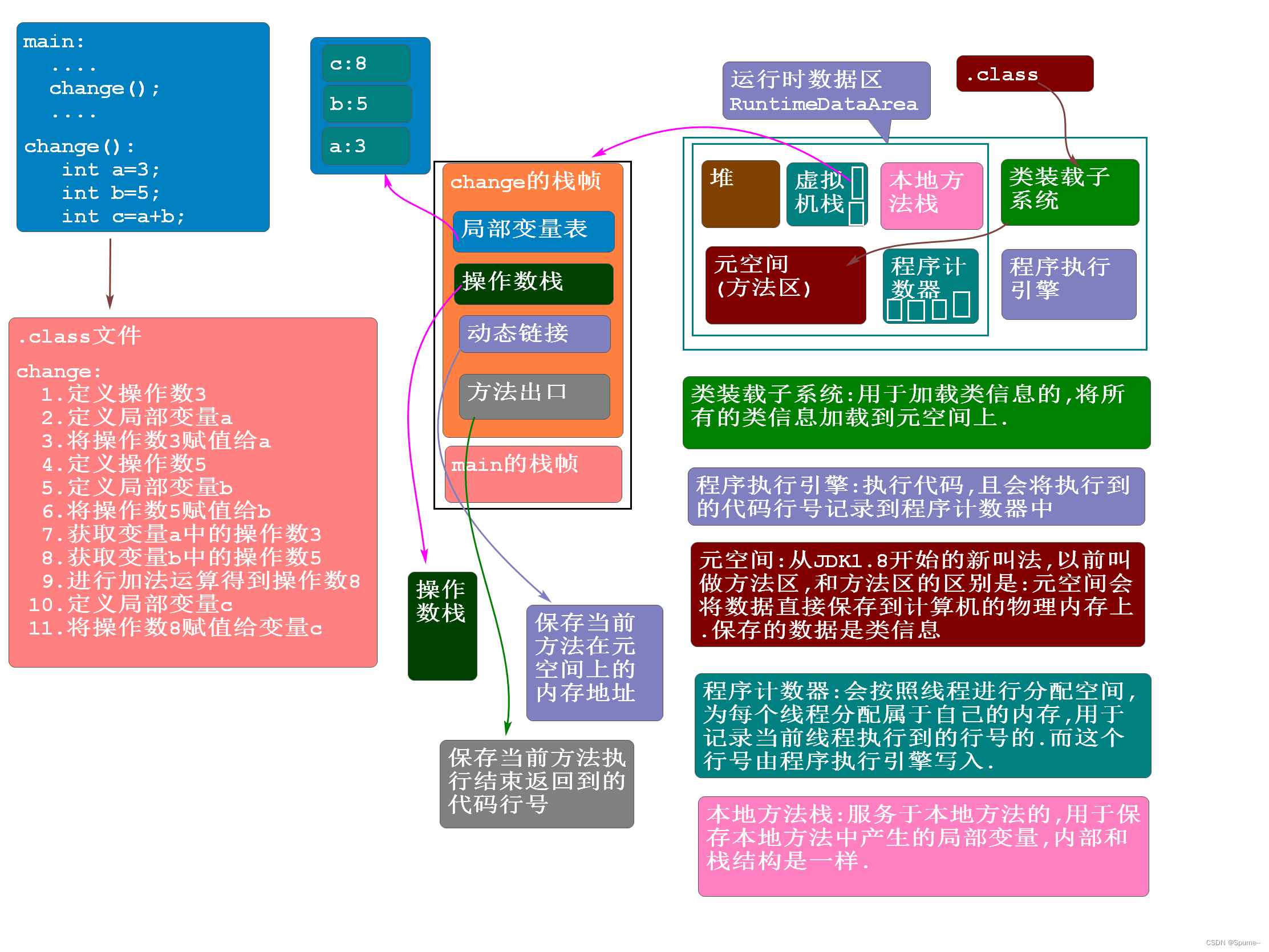 请添加图片描述