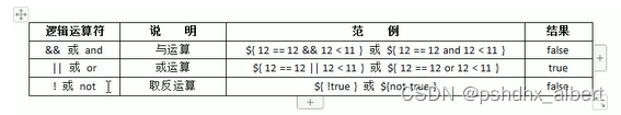 [外链图片转存失败,源站可能有防盗链机制,建议将图片保存下来直接上传(img-wNbB74yv-1692847792831)(picture/EL表达式逻辑运算.png)]