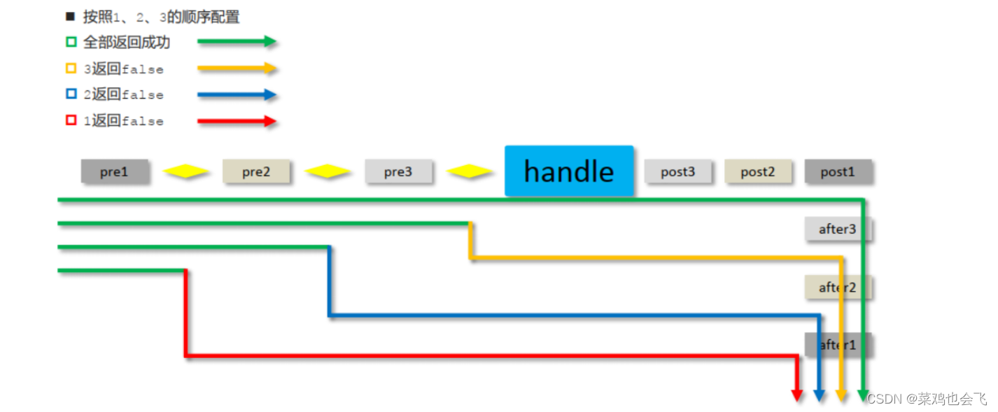 【JavaEE】SpringMVC_day02