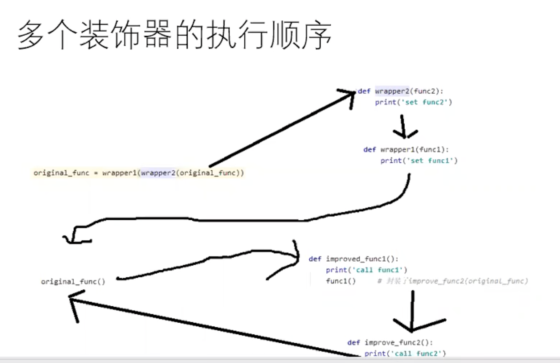 再探python装饰器