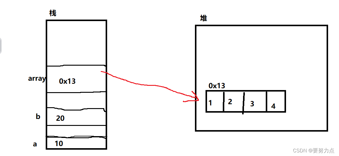 Java中的数组——详解！_java定义数组-CSDN博客