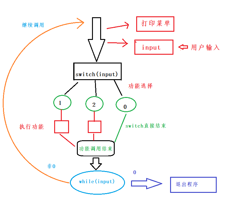 watermark,type_d3F5LXplbmhlaQ,shadow_50,text_Q1NETiBAYmluZ2Jpbmd-YmFuZw==,size_19,color_FFFFFF,t_70,g_se,x_16