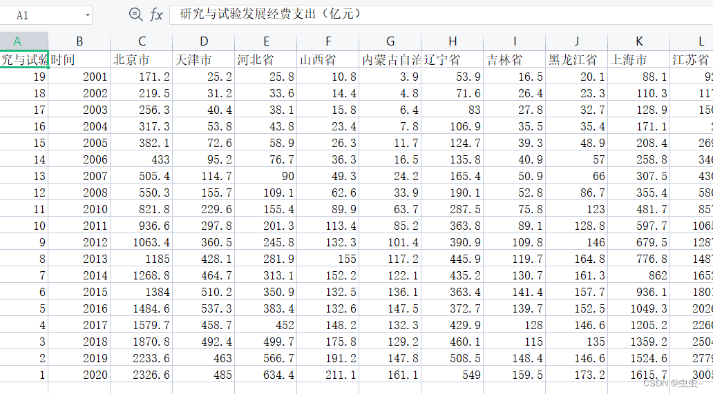 2020年全国各省财政收入和支出_2001年属什么