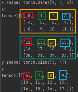 Pytorch：tensor.mean()和tensor.sum()