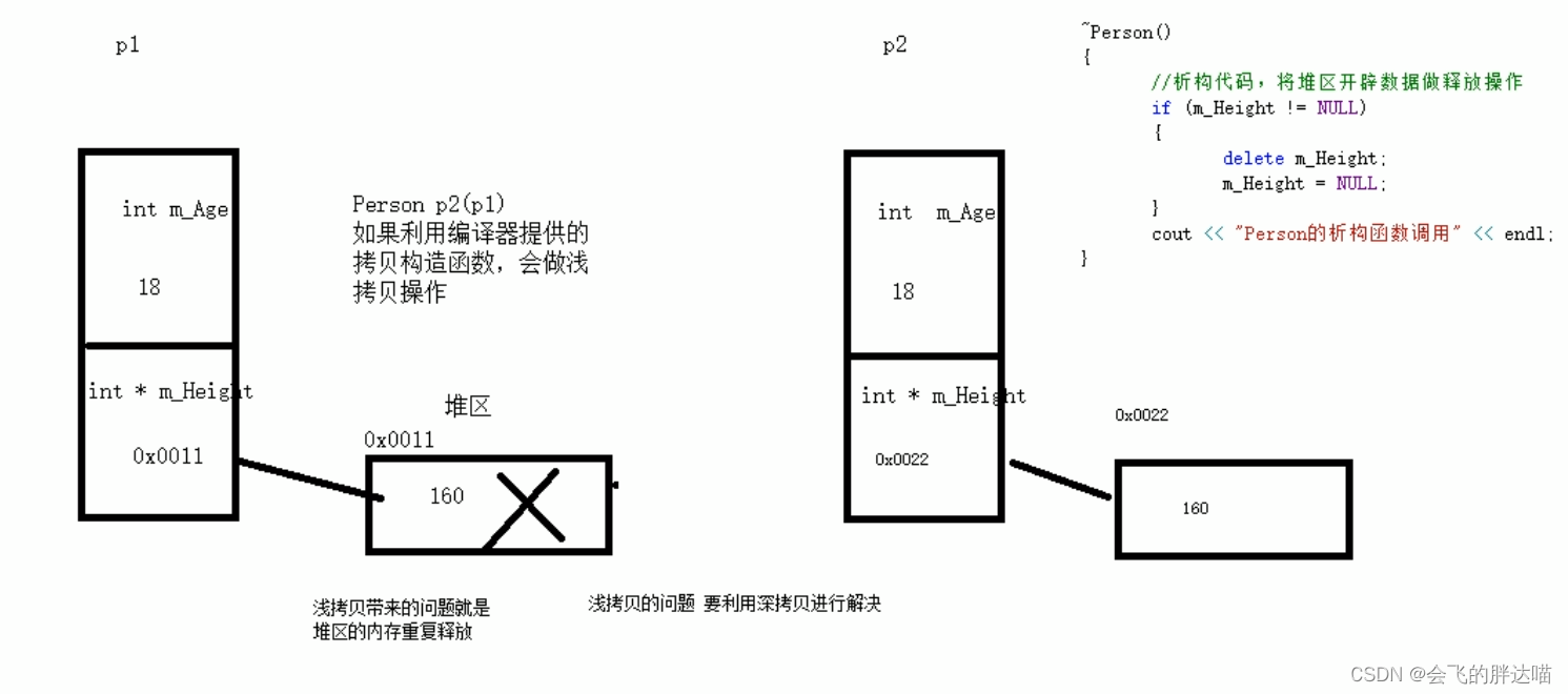 c++深拷贝、浅拷贝