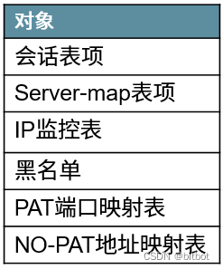 状态化信息