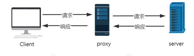 5.1 web浏览安全