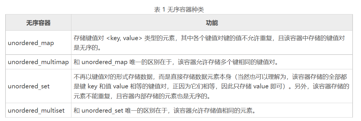 C++ STL关联式容器和无序容器（哈希容器）