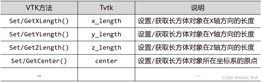 1.3 - 3 - cubesource 方法