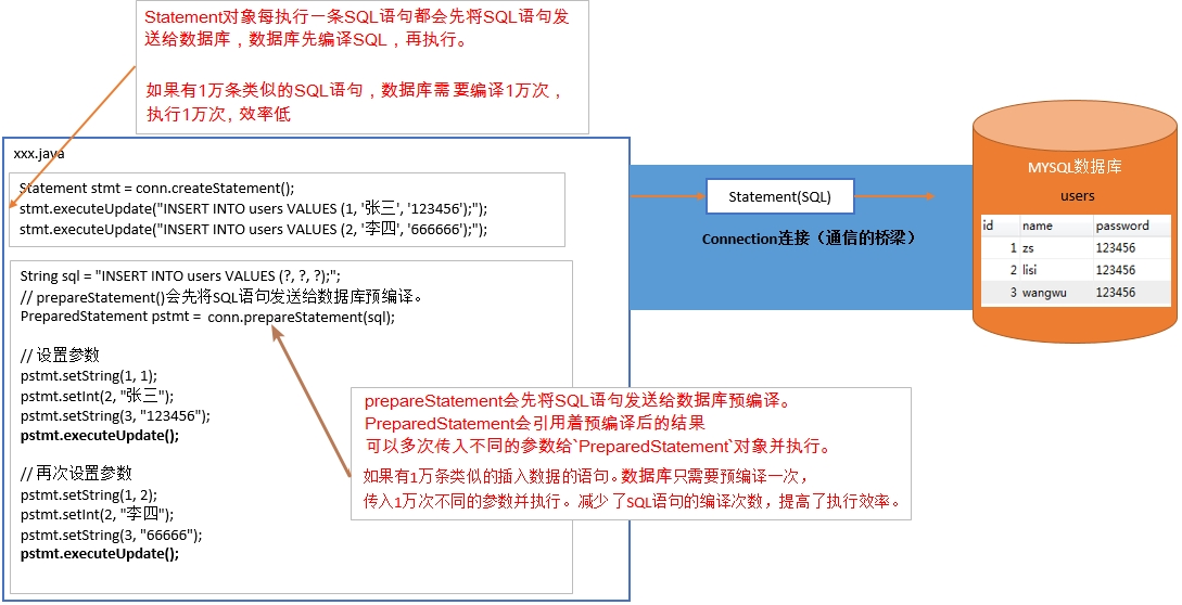 示例：pandas 是基于NumPy 的一种工具，该工具是为了解决数据分析任务而创建的。