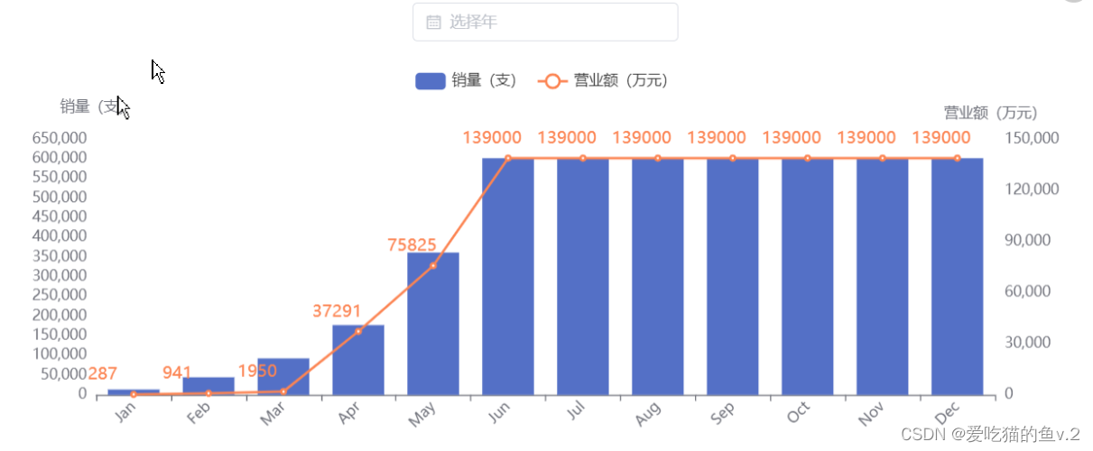 echarts疑难杂症