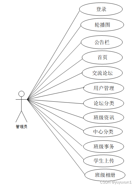 基于Python班级管理系统毕业设计-附源码171809