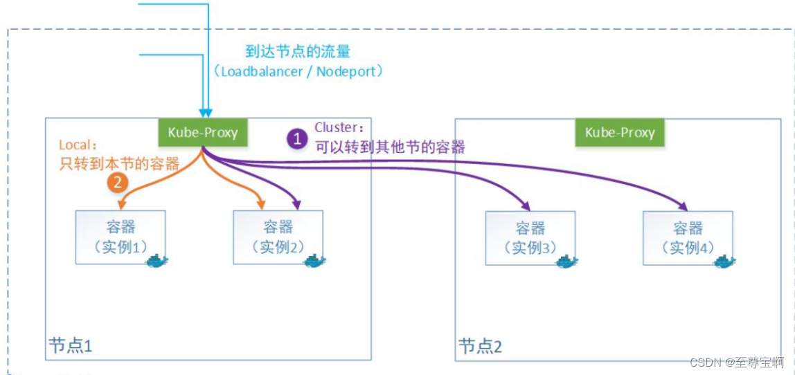 k8s的yaml文件管理