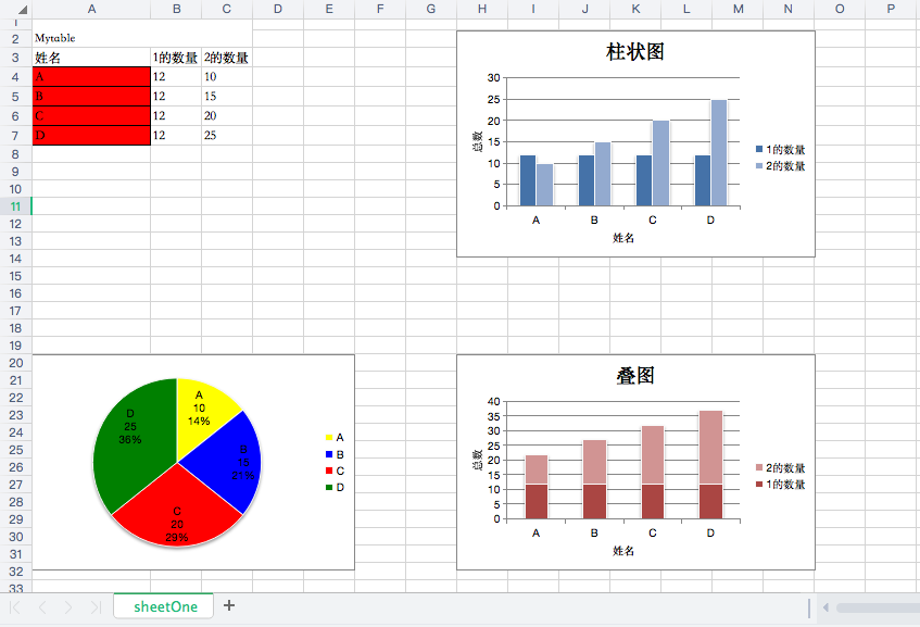 pythonxlsxwriter模块生成excel柱状图饼图
