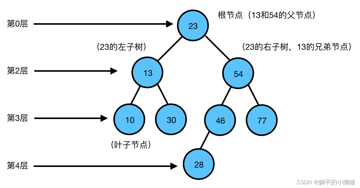 https://tse1-mm.cn.bing.net/th/id/OIP-C.wJ7XAglYj2lgLGM4vZoJcgHaD5?pid=ImgDet&rs=1