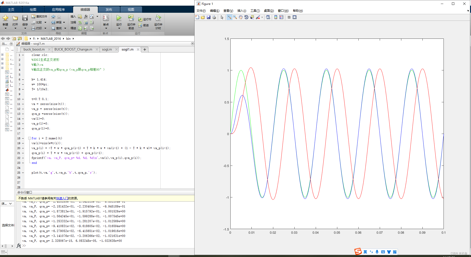 二阶广义积分器（SOGI）MATLAB 代码实现 正交信号的输出