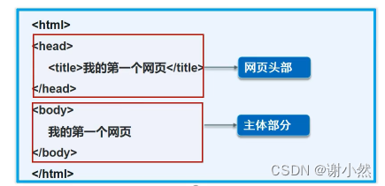 [外链图片转存失败,源站可能有防盗链机制,建议将图片保存下来直接上传(img-mNoojmr1-1644472272730)(C:\Users\35196\AppData\Roaming\Typora\typora-user-images\image-20220210113926264.png)]