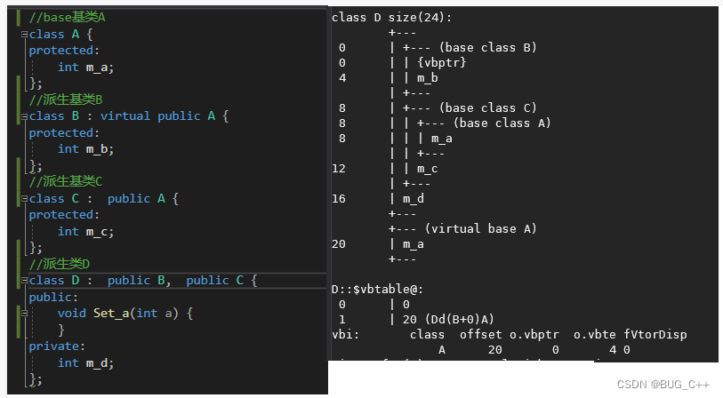 C++ 多态之虚继承