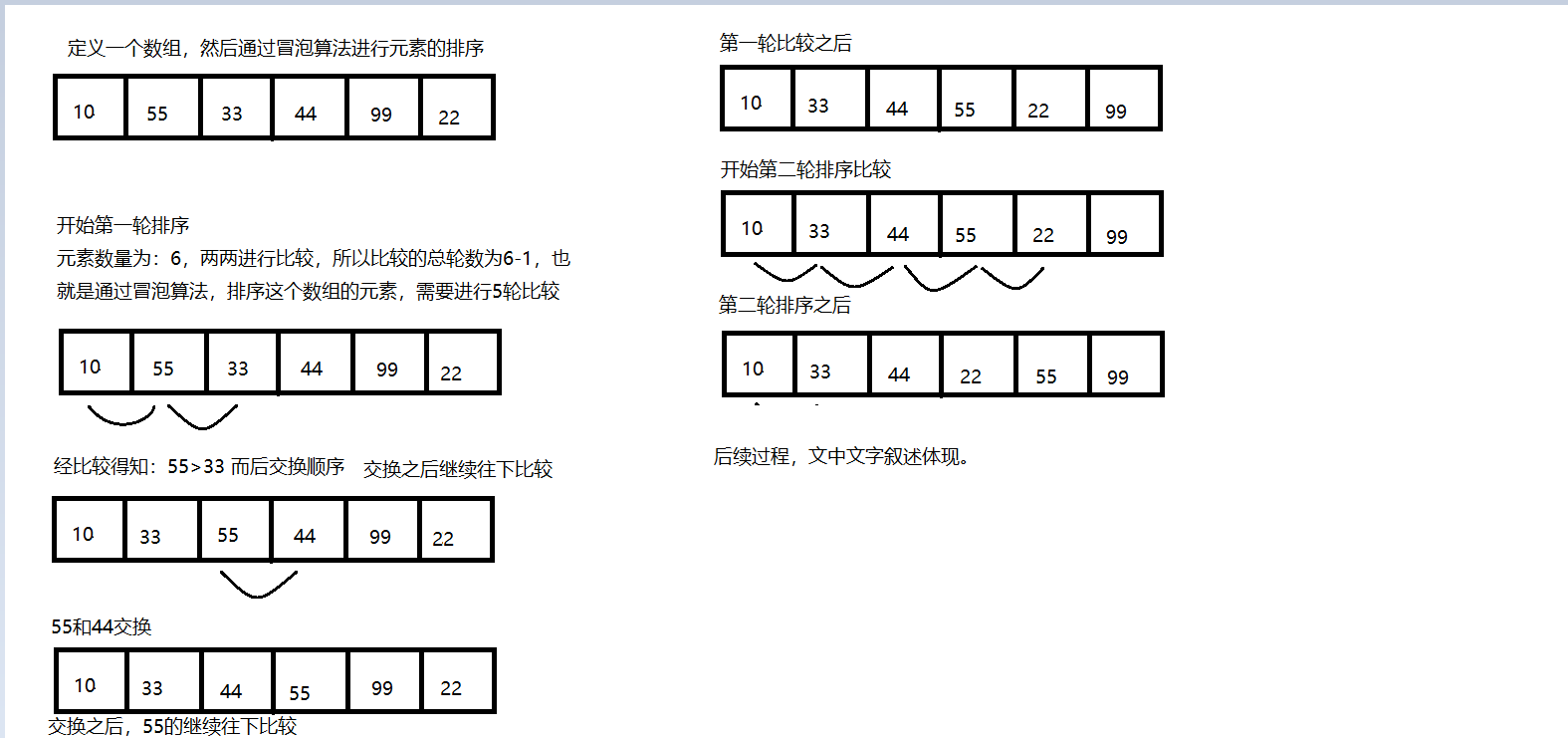 (兔C残篇)冒泡排序的代码实现与图文讲解