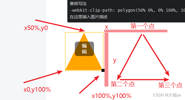 Clip path polygon генератор