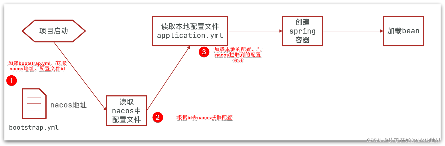 [外链图片转存失败,源站可能有防盗链机制,建议将图片保存下来直接上传(img-DdCE5Af7-1654156812944)(assets/L0iFYNF.png)]