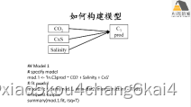 结构方程模型（SEM）在生态学领域中的实践