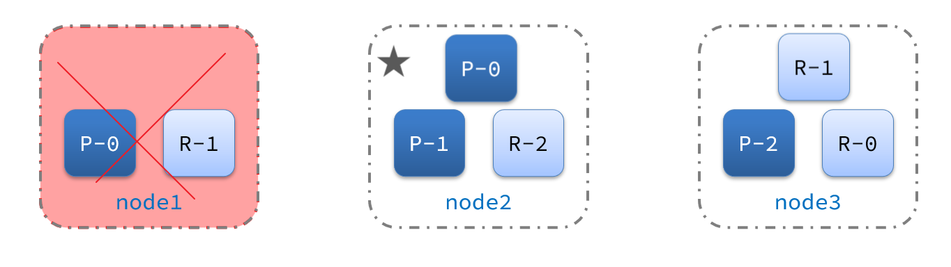 【实用篇】Elasticsearch03