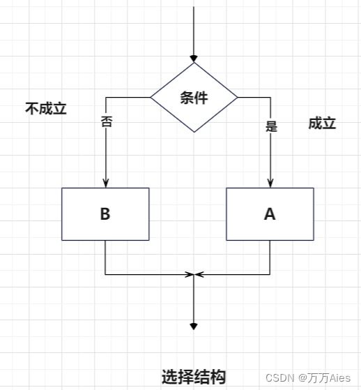 选择结构