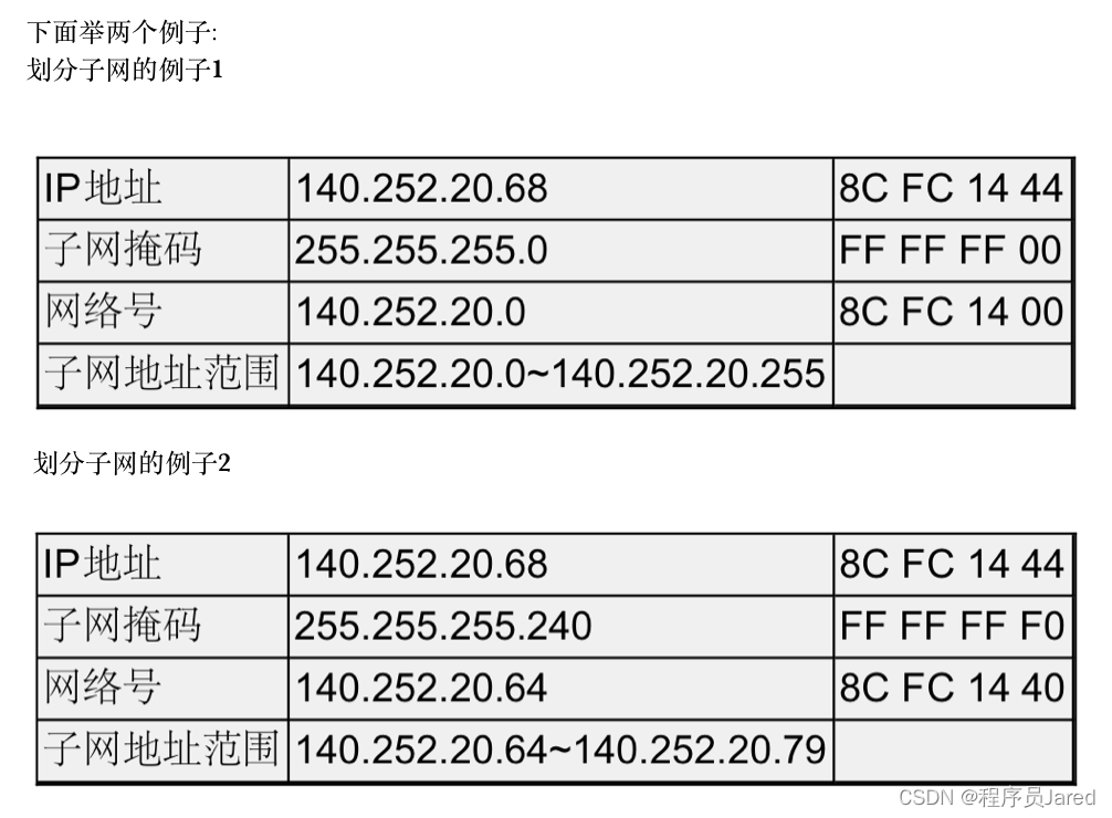 [外链图片转存失败,源站可能有防盗链机制,建议将图片保存下来直接上传(img-VJxMz3KC-1689856076006)(C:\Users\11794\AppData\Roaming\Typora\typora-user-images\image-20230720123459124.png)]