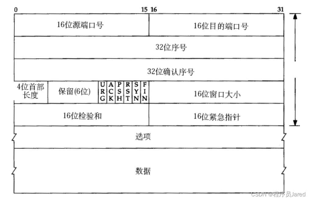 [外链图片转存失败,源站可能有防盗链机制,建议将图片保存下来直接上传(img-BOU7vjVl-1689855767484)(E:\笔记\image-20230712203609005.png)]