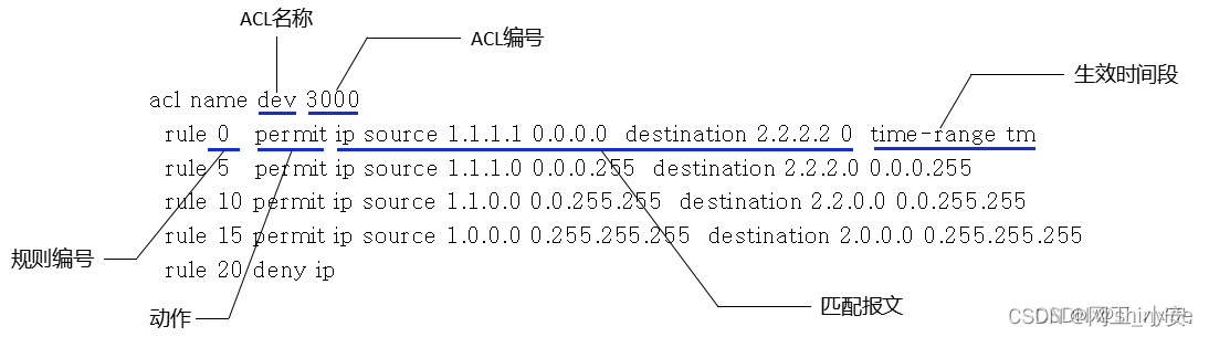 ACL结构