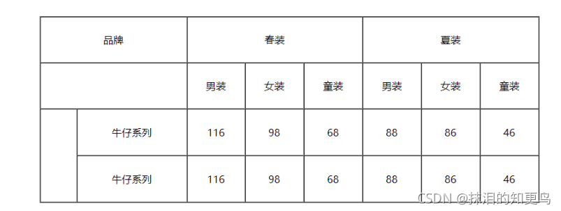 [外链图片转存失败,源站可能有防盗链机制,建议将图片保存下来直接上传(img-vdqMpPHP-1636707398342)(C:\Users\admin\AppData\Roaming\Typora\typora-user-images\image-20211108203824388.png)]