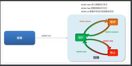 [外链图片转存失败,源站可能有防盗链机制,建议将图片保存下来直接上传(img-gzO1HEjk-1664257042891)(assets/image-20210731161950495.png)]