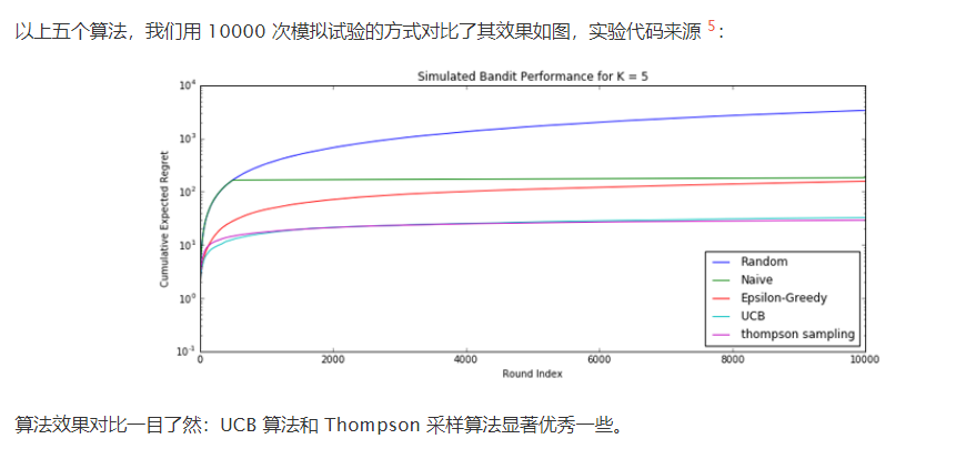 bandit算法与推荐系统