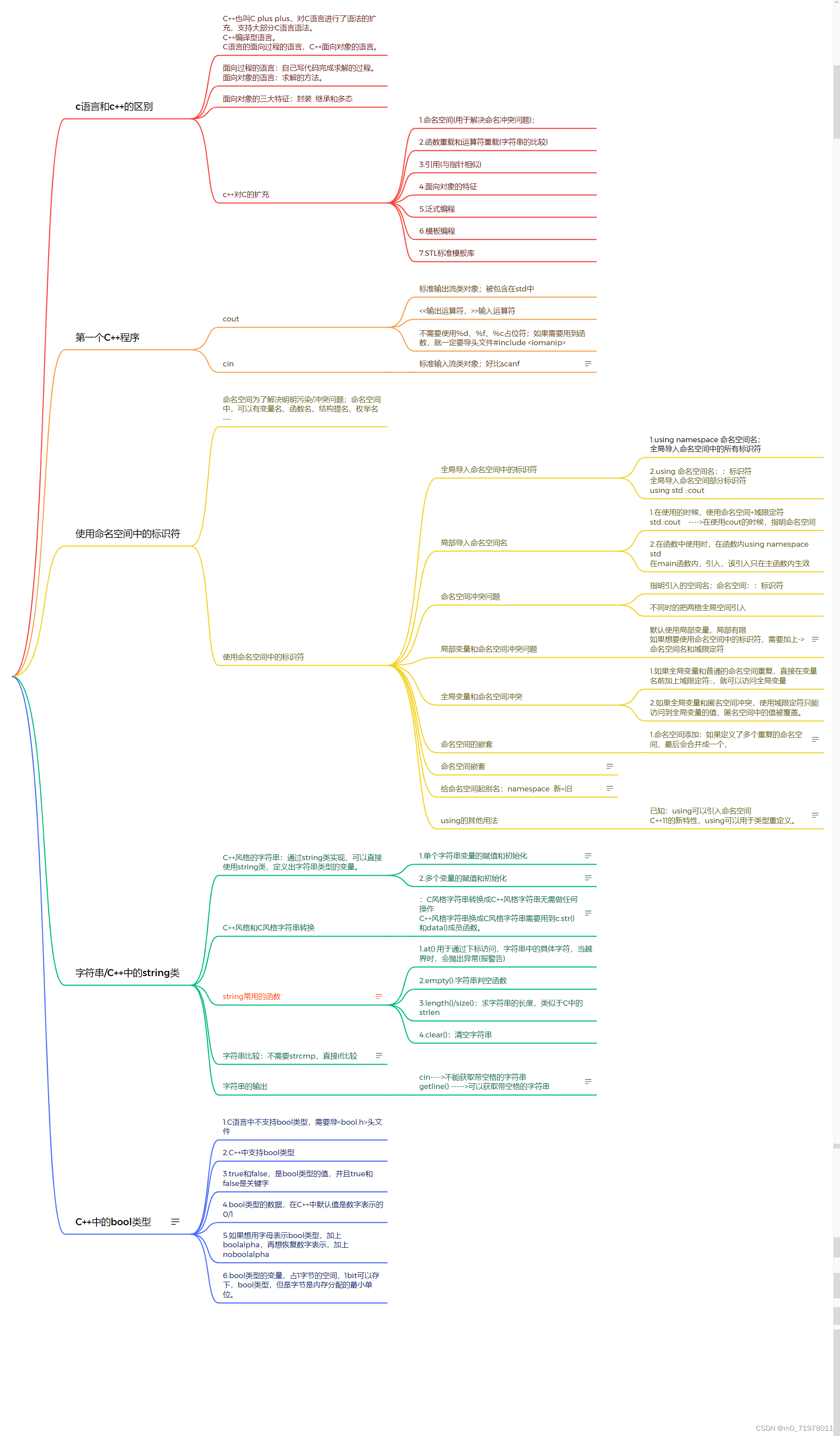 C++思维导图以及作业