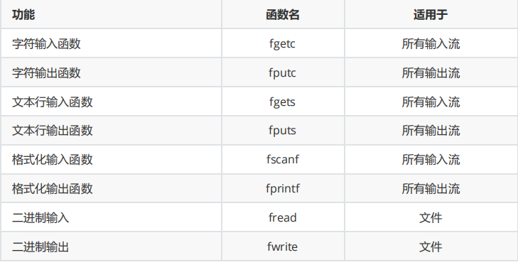 watermark,type_ZHJvaWRzYW5zZmFsbGJhY2s,shadow_50,text_Q1NETiBA5L2g5biF5L2g5YWI6K-0Lg,size_20,color_FFFFFF,t_70,g_se,x_16